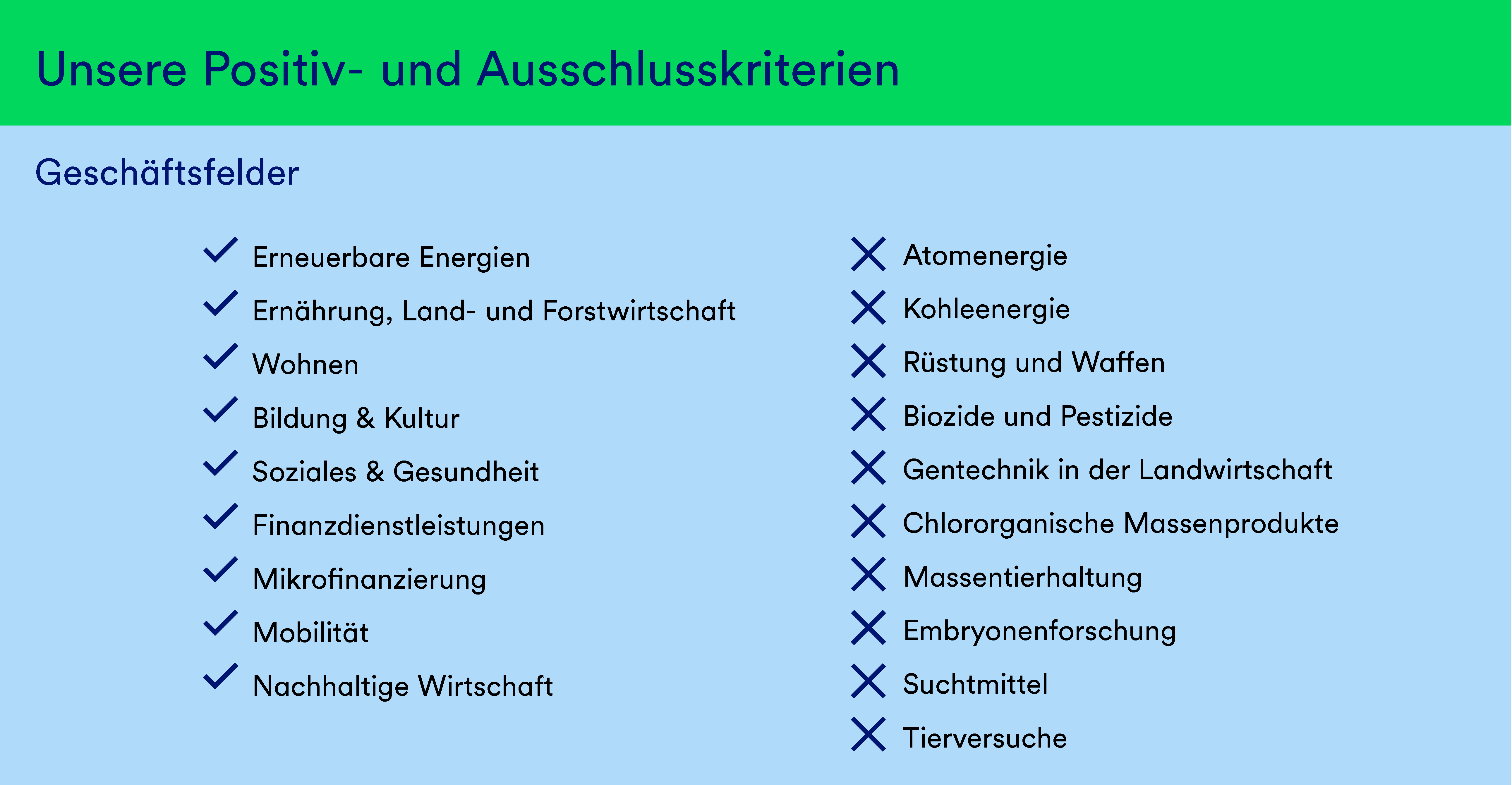 Eine Tabelle, die die Positiv- und Ausschlusskriterien für Finanzierungen nach Geschäftsfeld auflistet.