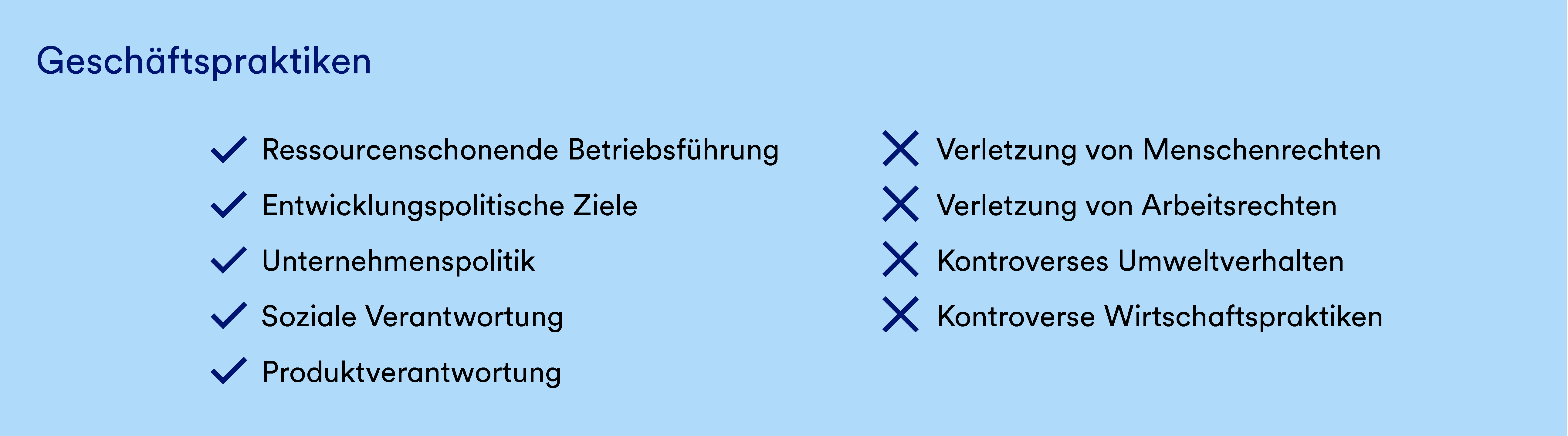 Eine Grafik, die die Positiv- und Ausschlusskriterien für Finanzierungen der GLS Bank auflistet. Im unteren Teil der Grafik stehen die Geschäftspraktiken.