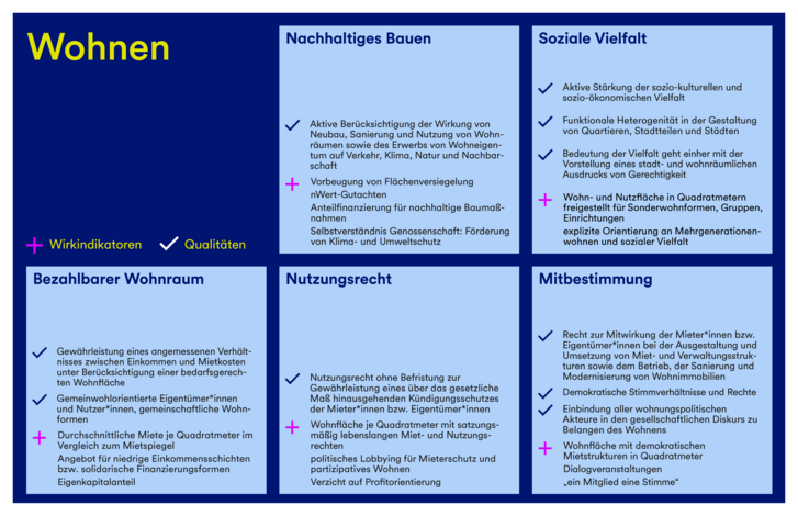 Eine Grafik, die die Qualitäten und Wirkindikatoren für das Zukunftsbild der Branche Soziales und Gesundheit darstellt.