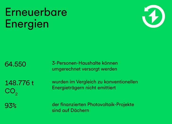 Eine Grafik, die Zahlen und Fakten zur Branche Erneuerbare Energien beinhaltet