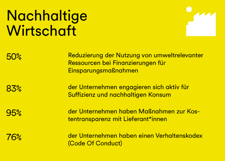 Eine Grafik, die Zahlen und Fakten zur Branche Nachhaltige Wirtschaft beinhaltet