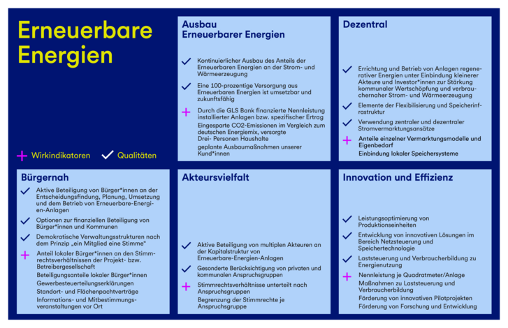 Eine Grafik, die die Qualitäten und Wirkindikatoren für das Zukunftsbild der Branche Erneuerbare Energien darstellt.