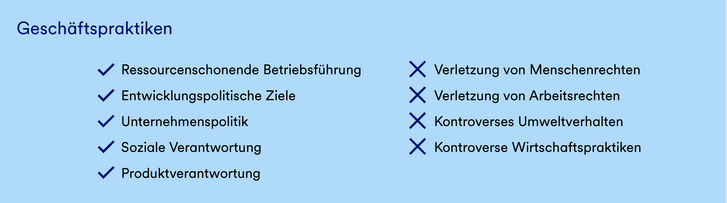 Eine Grafik, die die Positiv- und Ausschlusskriterien für Finanzierungen der GLS Bank auflistet. Im unteren Teil der Grafik stehen die Geschäftspraktiken.