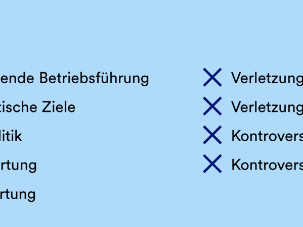 gls-bank-nachhaltigkeitsbericht-2022-auschlusskriterien-positivkriterien-kriterien-finanzierungen Eine Grafik, die die Positiv- und Ausschlusskriterien für Finanzierungen der GLS Bank auflistet. Im unteren Teil der Grafik stehen die Geschäftspraktiken.